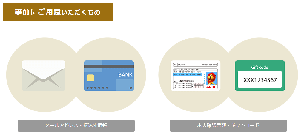 ギフトアニマル 事前のご利用いただくもの